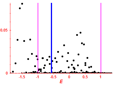 Strength function